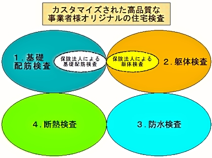 住宅検査イメージ／㈱日本住宅品質検査