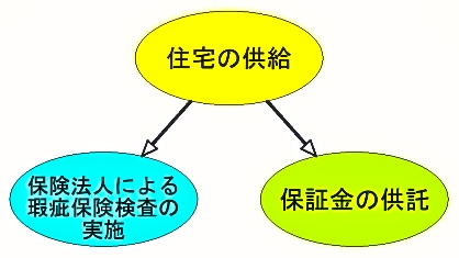 瑕疵担保検査イメージ／㈱日本住宅品質検査